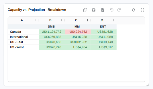 Table example - capacity vs projection